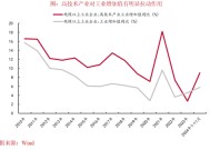 中泰证券：2025年资本市场将有哪些“预期差”？