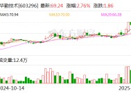 华勤技术：1月27日将召开2025年第一次临时股东大会