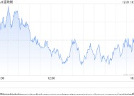 收盘：2024年最后一日美股收跌 标普指数连续两年上涨超20%