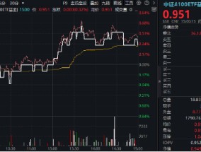 新质生产力方向火热！兆易创新、中兴通讯盘中涨停，规模最大中证A100ETF基金（562000）三连阳，跑赢沪深300