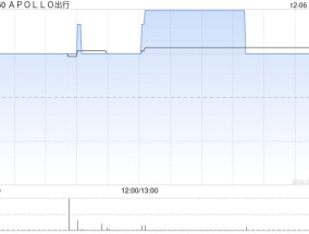 APOLLO出行拟发行本金额为3亿港元的可换股债券