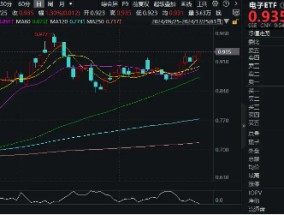 利剑出鞘！半导体继续骄傲！电子ETF（515260）盘中涨超1%，机构：半导体有望迎来三周期共振