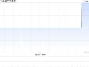 中国三三传媒因“4并1”基准进行股份合并而削减1.3亿股