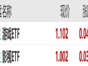 ETF日报：作为股市风向标的证券板块，或同时受益于经济基本面的改善和市场情绪的火热，证券ETF值得关注