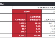 700元羽绒裤仅有3克绒，高价波司登“刺痛”消费者