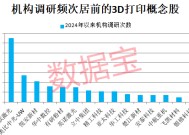 3D打印技术新突破，可制成真菌电池！产业已迈过“0—1”的阶段