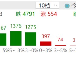 ETF日报：在国债收益率持续下行背景下，煤炭板块的高股息特性使其具备较高投资性价比，关注煤炭ETF