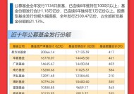 重仓AI，大摩年度回报率近70%！小盘基金表现占优