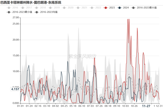 铁矿：库存限制上方高度