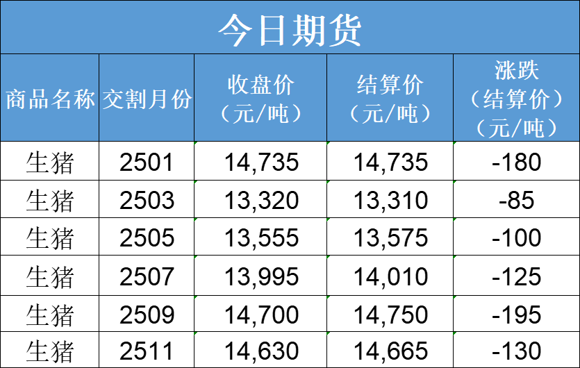 每日猪讯12.3