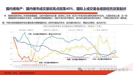 国投证券：明年”先下手为强“，转折点或在二季度