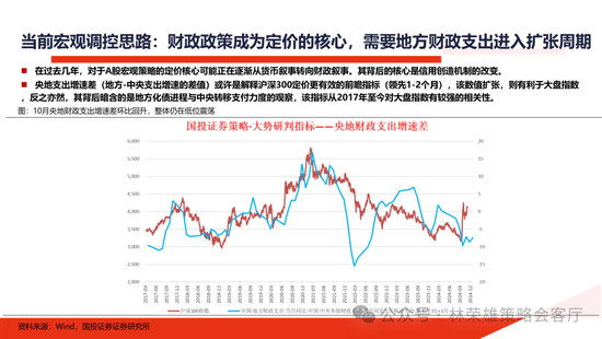 国投证券：明年”先下手为强“，转折点或在二季度