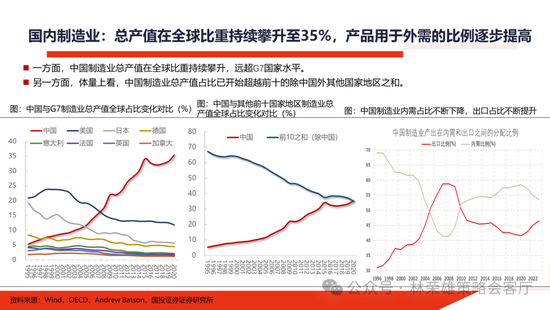 国投证券：明年”先下手为强“，转折点或在二季度