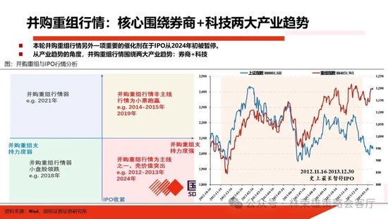 国投证券：明年”先下手为强“，转折点或在二季度