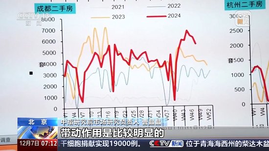 为何部分城市上调了首套房商贷利率？专家详解