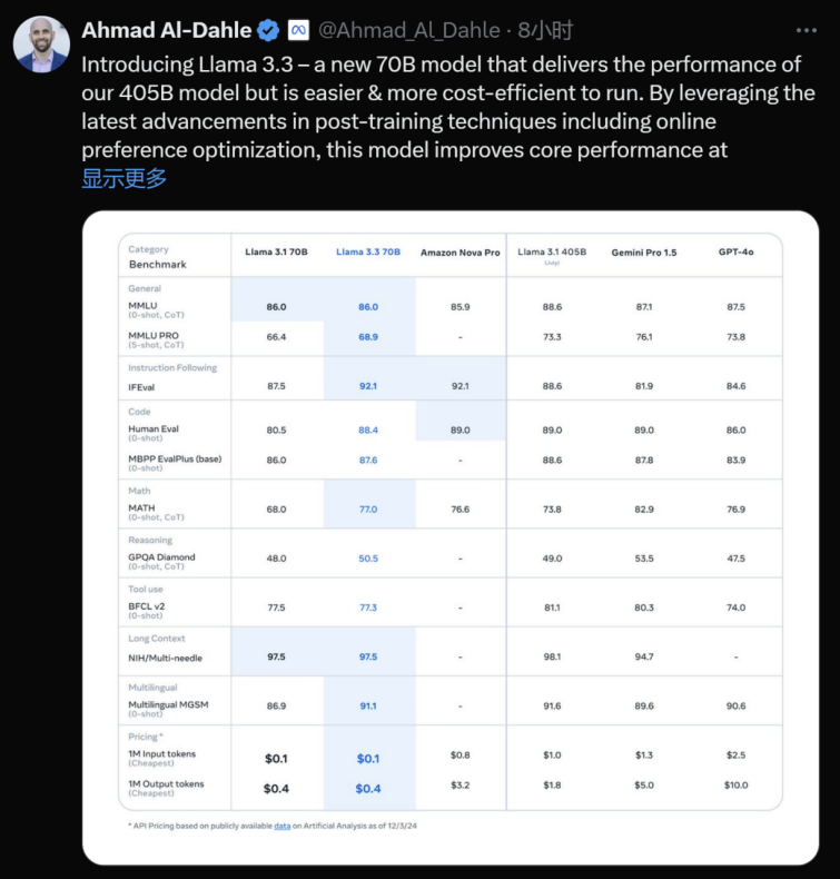 AI年末“狂欢”！OpenAI、谷歌、Meta、李飞飞发布重磅产品