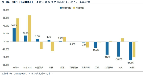 广发策略刘晨明：年末大小盘风格如何演绎？一旦出现这两种情形，小盘风格可能会显著切向大盘风格