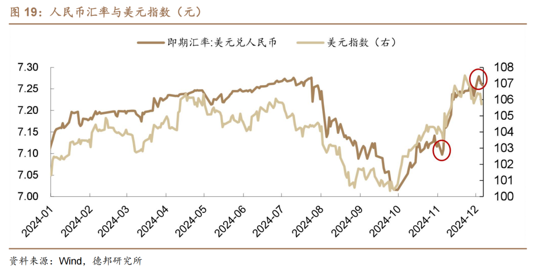 1.95%的债市可能易上难下