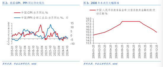 华金证券解读12月政治局会议：定调积极，跨年行情来临