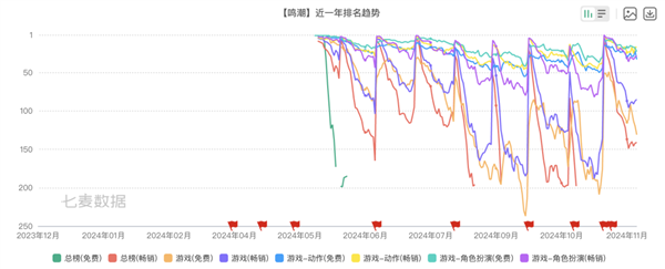 打赢复活赛的《鸣潮》 能在腾讯手下活多久