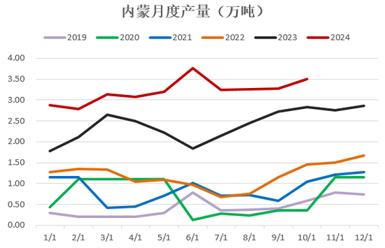 【2025年报】硅：产业链过剩，出清进行时