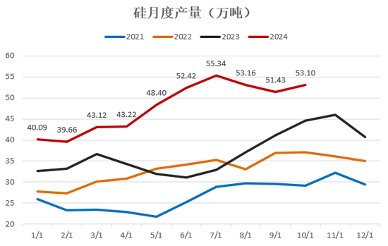 【2025年报】硅：产业链过剩，出清进行时