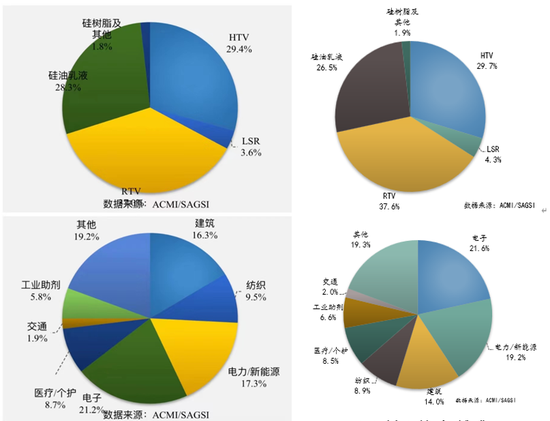 【2025年报】硅：产业链过剩，出清进行时