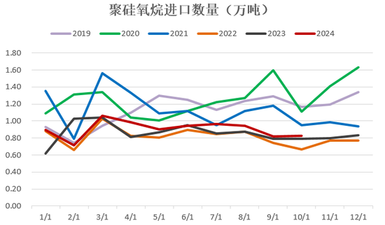 【2025年报】硅：产业链过剩，出清进行时