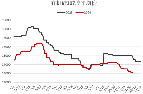 【2025年报】硅：产业链过剩，出清进行时