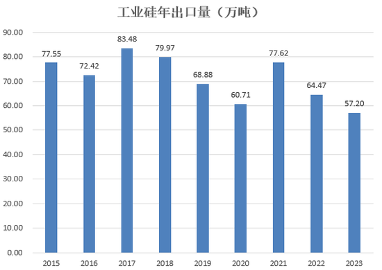 【2025年报】硅：产业链过剩，出清进行时