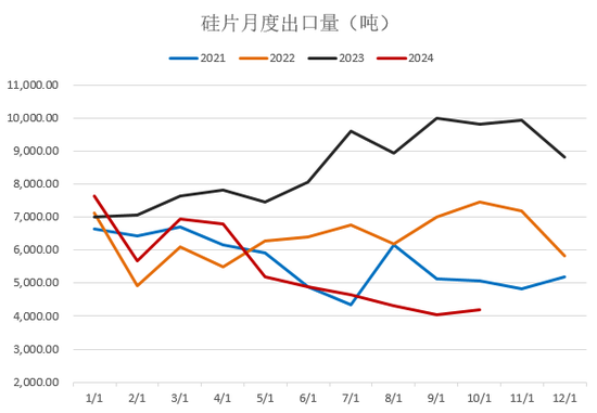 【2025年报】硅：产业链过剩，出清进行时