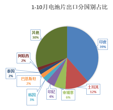 【2025年报】硅：产业链过剩，出清进行时