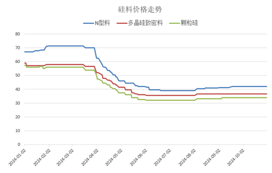 【2025年报】硅：产业链过剩，出清进行时