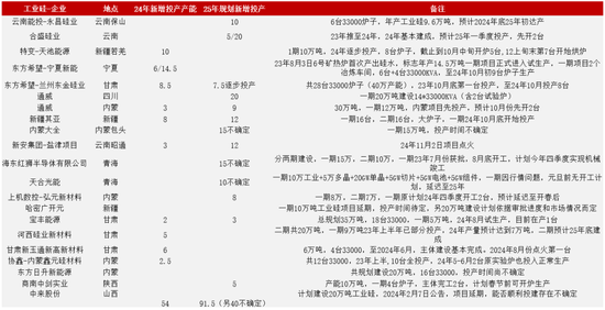 【2025年报】硅：产业链过剩，出清进行时