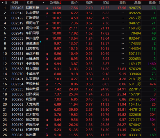 四大利好，集中来袭！AI和机器人互相成就，齐头并进！