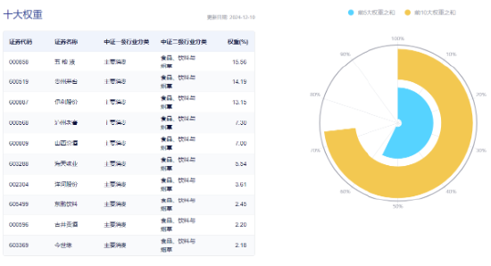 A股再现“吃喝玩乐”行情，食品ETF（515710）溢价涨近1%！四大利好集中出击，创业板人工智能涨近2%