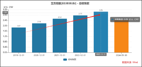 立方控股基本盘崩了？营收大跌董事辞职 上市前后业绩异于同行财报真实性几何