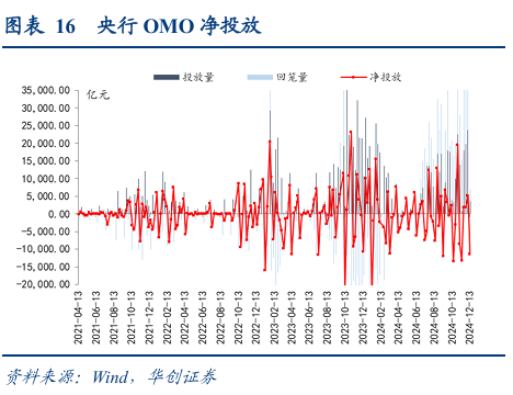 债市涨到此处，还有什么利空？