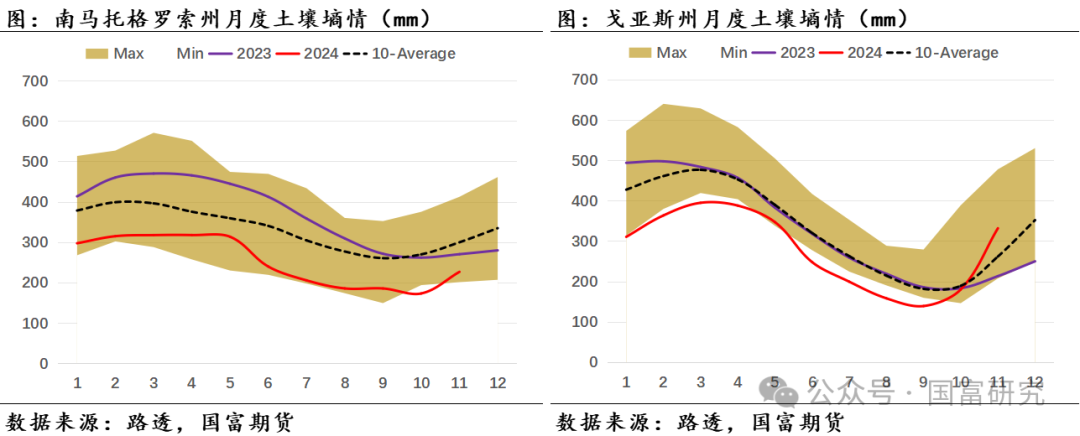 【USDA】12月报告：美豆供应维持宽松预期，南美丰产前景压制美豆价格