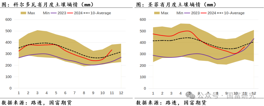 【USDA】12月报告：美豆供应维持宽松预期，南美丰产前景压制美豆价格