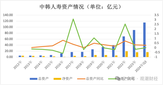 张希凡总经理任职资格核准，“合转中”后中韩人寿更名、换logo在即，今年有望扭亏为盈？