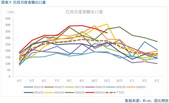 【白糖】利多短期退潮，内外糖价骤降