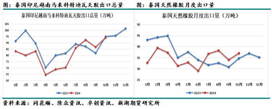 化工（天然橡胶）2025年报：成功在久不在速