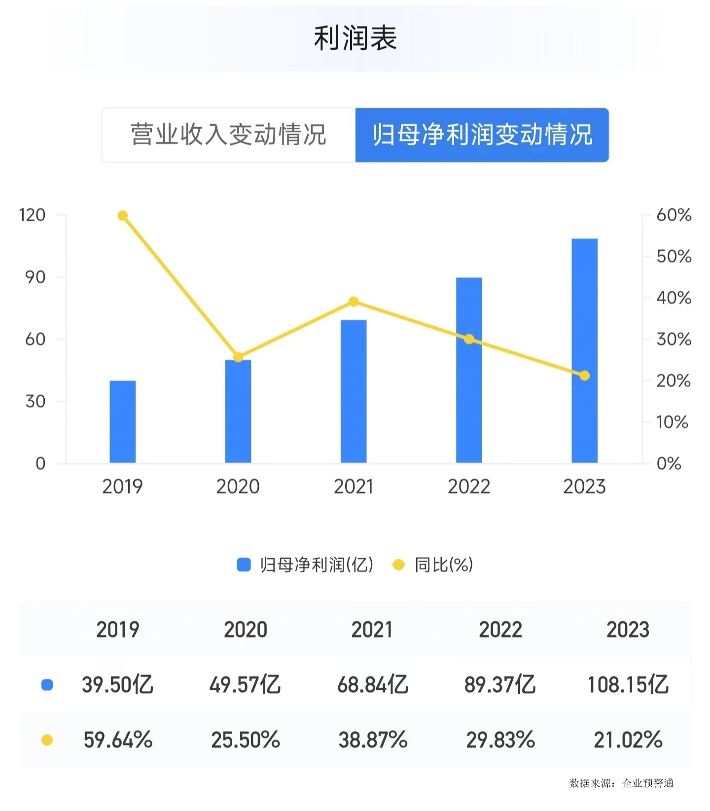 “希望公司卷起来”背后：民营银行的营收增长困境