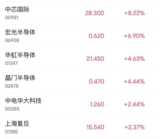 直线暴跌85%