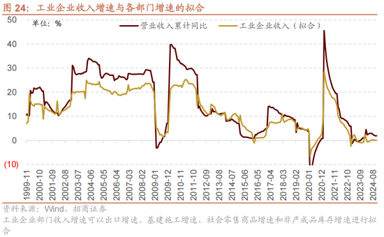 招商策略A股2025年投资策略展望：政策、增量资金和产业趋势的交响乐