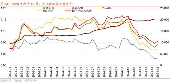 招商策略A股2025年投资策略展望：政策、增量资金和产业趋势的交响乐