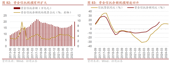 招商策略A股2025年投资策略展望：政策、增量资金和产业趋势的交响乐