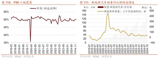 招商策略A股2025年投资策略展望：政策、增量资金和产业趋势的交响乐