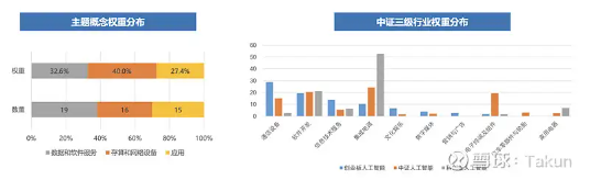 关于AI的基金，你要这么选……